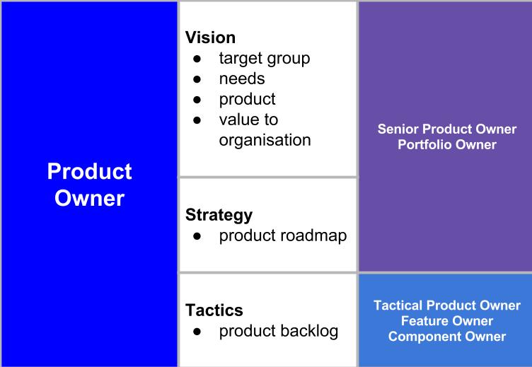 Product Owner diagram by Scott Colfer