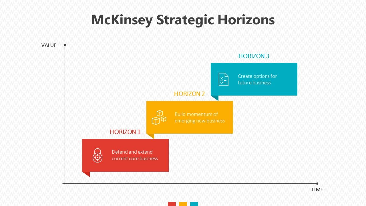 three horizons summary