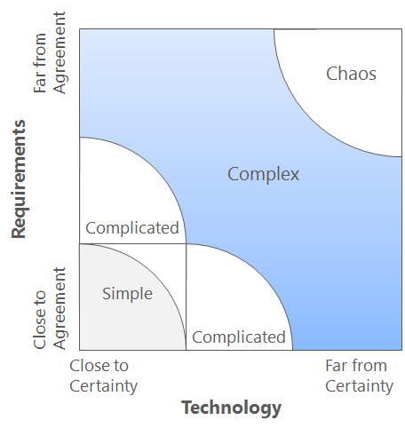 Stacey Diagram